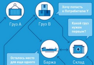 Искусственный интеллект для решения логистических задач: опыт «Газпром нефть»