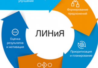 ЛИНиЯ: Как проходит внедрение системы непрерывных улучшений в «Газпром нефти»
