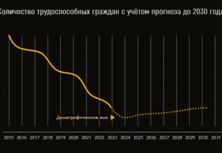 Проблема дефицита кадров. Опыт решения через оптимизацию производственных процессов