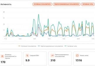 Битва идей: на «Уральской Стали» стартует конкурс по ИИ
