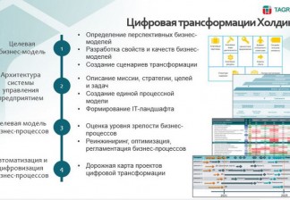 Цифровая трансформация системы управления Холдинга «ТАГРАС» 