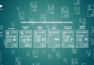 Как СИБУР прорабатывает идеи: проект «Менделеевский спринт 5.0»
