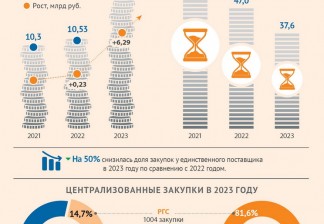 Контрольные закупки: как работает снабжение в Группе РусГидро