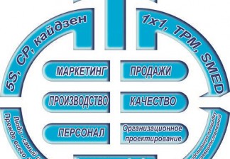 Сокращение потерь на литейно-штамповочном участке: опыт СПЗ