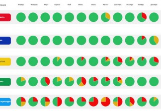 Информационный центр: как управлять эффективностью предприятия в режиме реального времени 