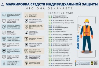 Инфографика «Средства индивидуальной защиты»: 10 хороших примеров 