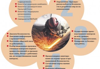 Стандарт работы руководителя в области безопасности: АО «Уральская Сталь»