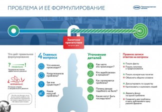 Как искать идеи: рекомендации НЛМК