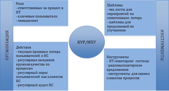 Применение НПУ