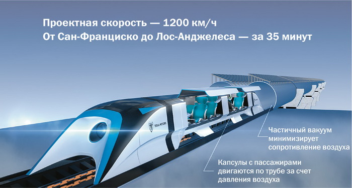Проект высокоскоростного поезда Hyperloop