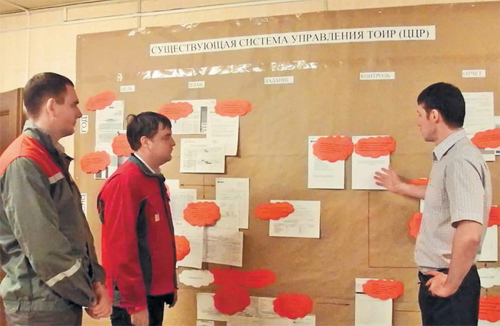Отображение процесса на brown paper