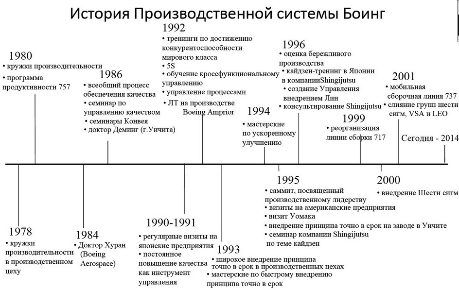 Кейс по итогам реализации бережливого проекта