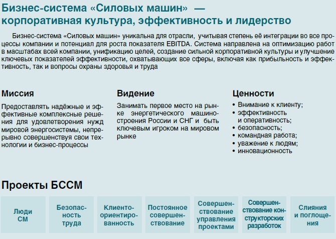 Бизнес-система «Силовых машин»