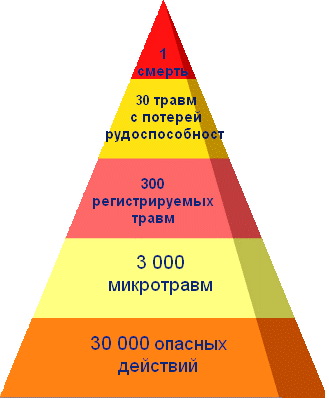 Пирамида Хайнриха